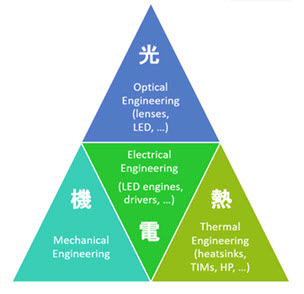 thermal-engineering-155c6b