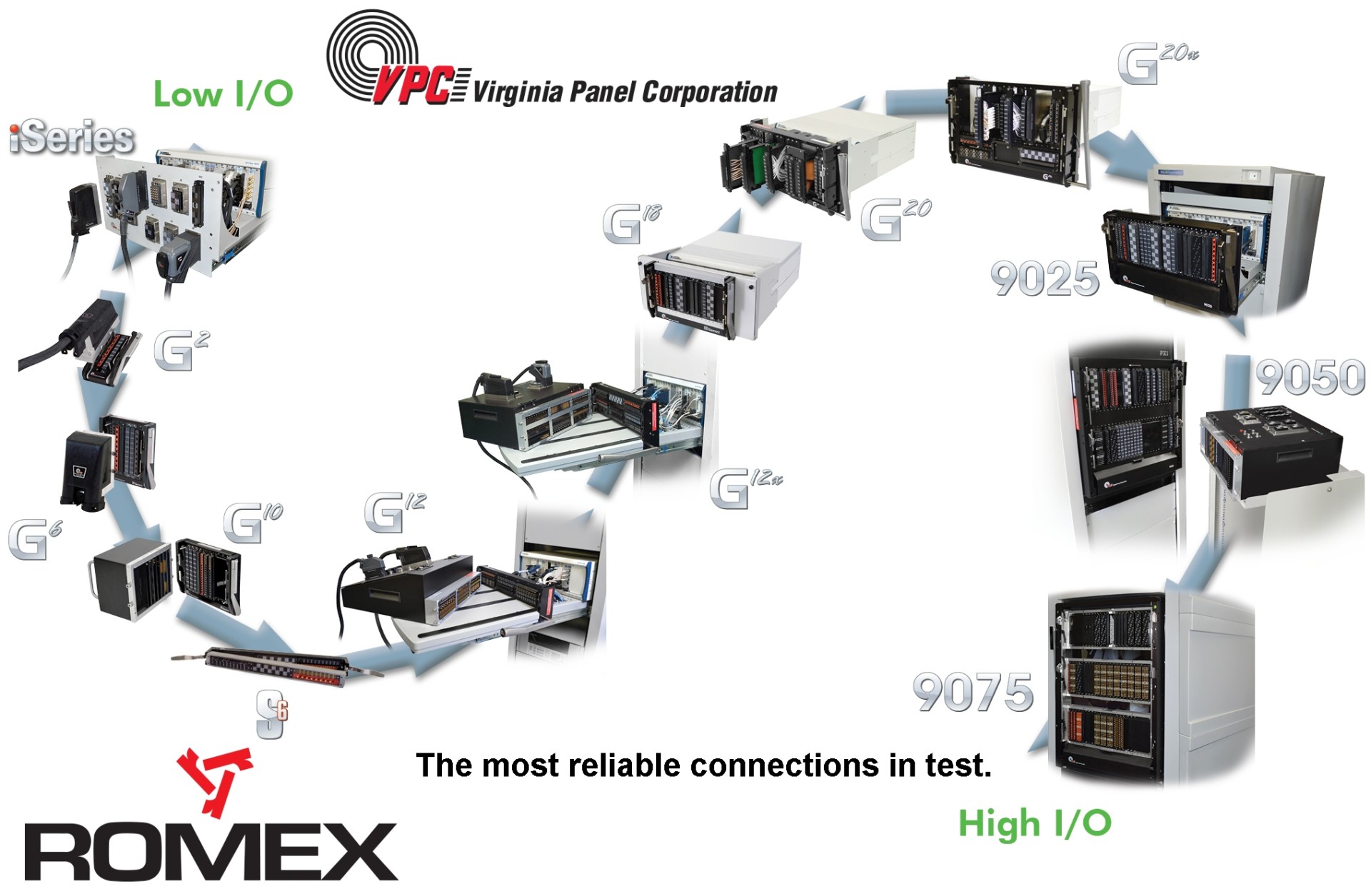 VPC-most-reliable-connections-Romex